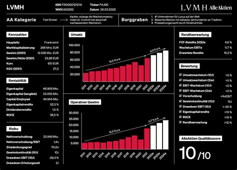 Lvmh Moet Hennessy Louis Vuitton SE Aktie .